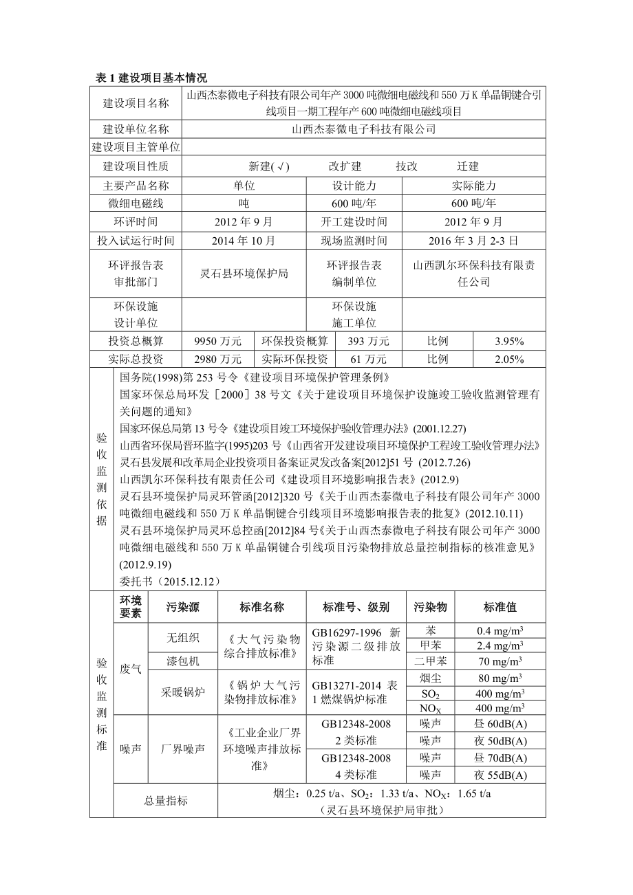 环保验收监测调查报告：西杰泰微电子科技微细电磁线和万K单晶铜键合引线一.doc_第2页