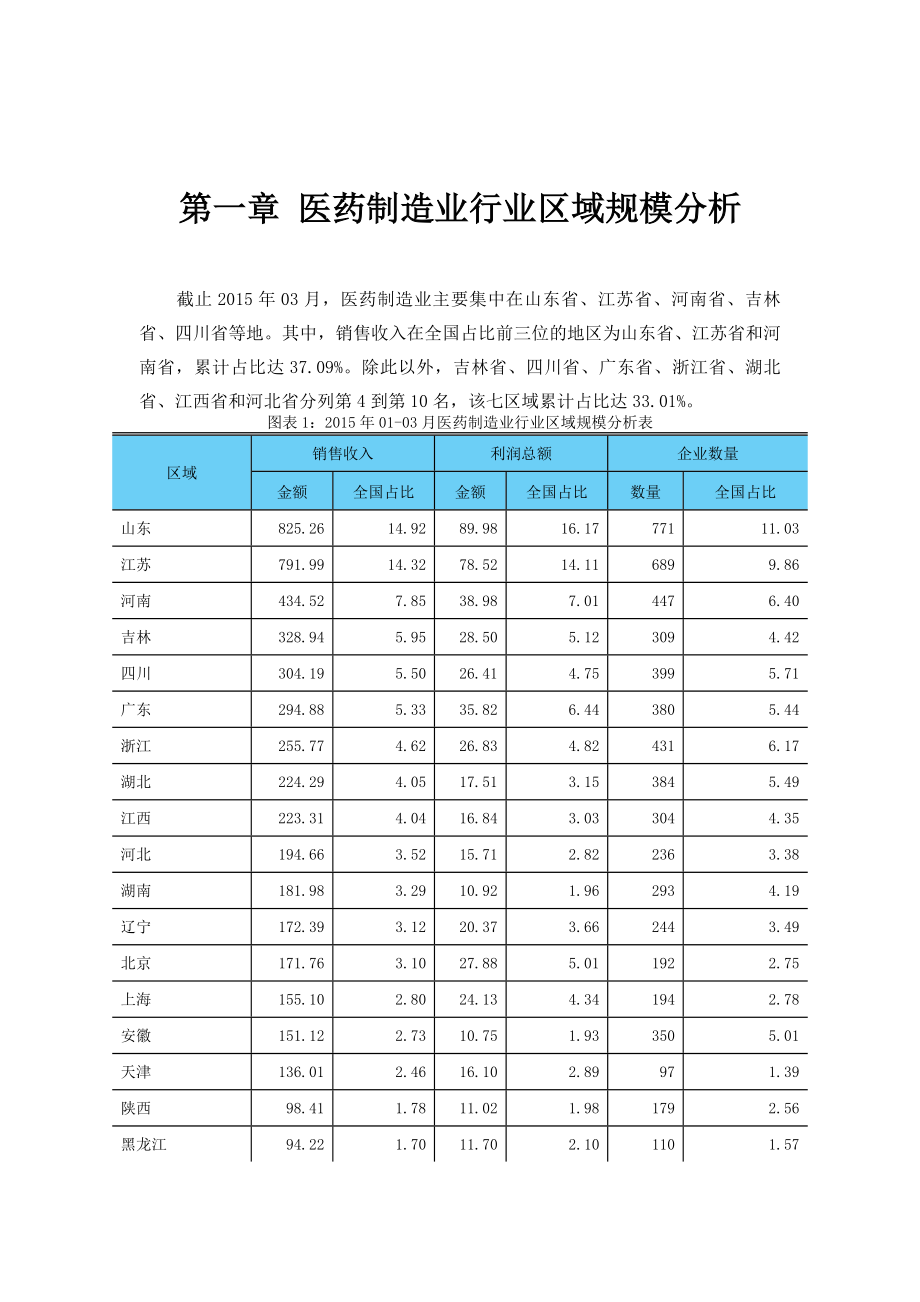 北京市医药制造业行业发展研究报告(第1季度).doc_第3页