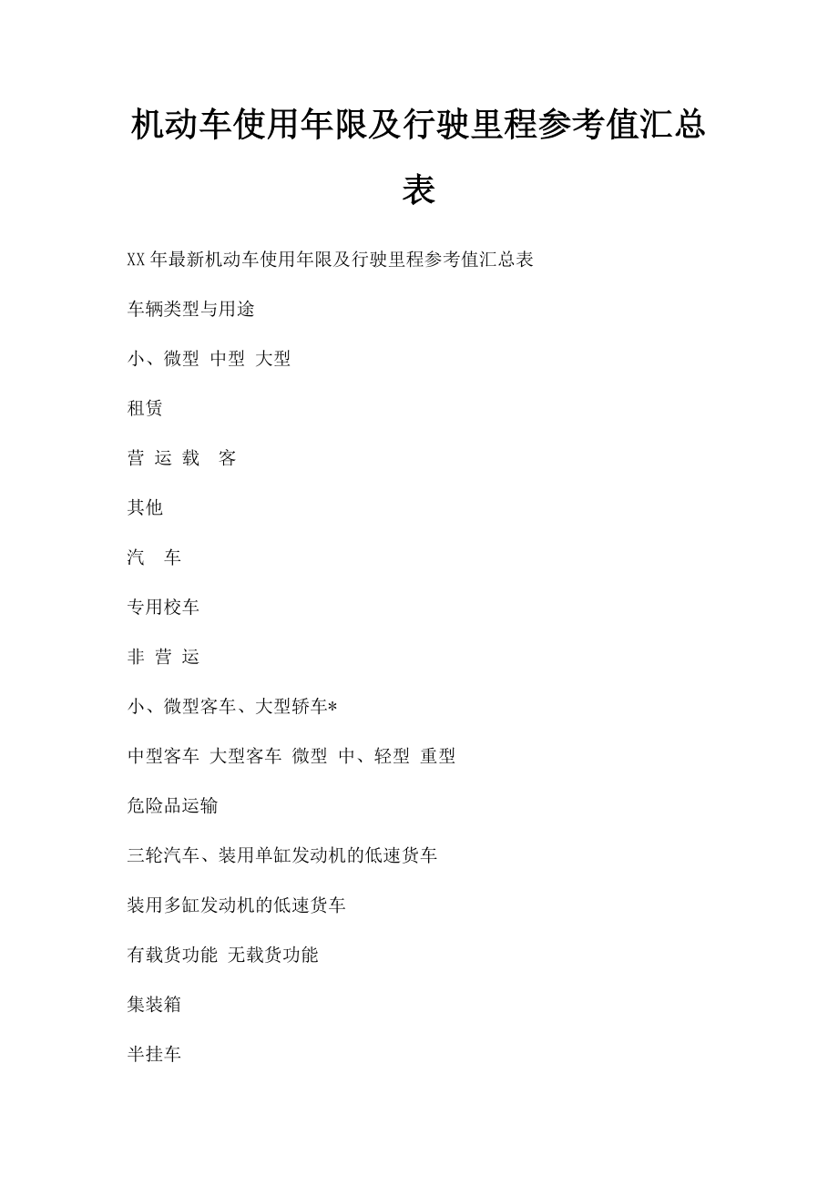 机动车使用年限及行驶里程参考值汇总表.docx_第1页