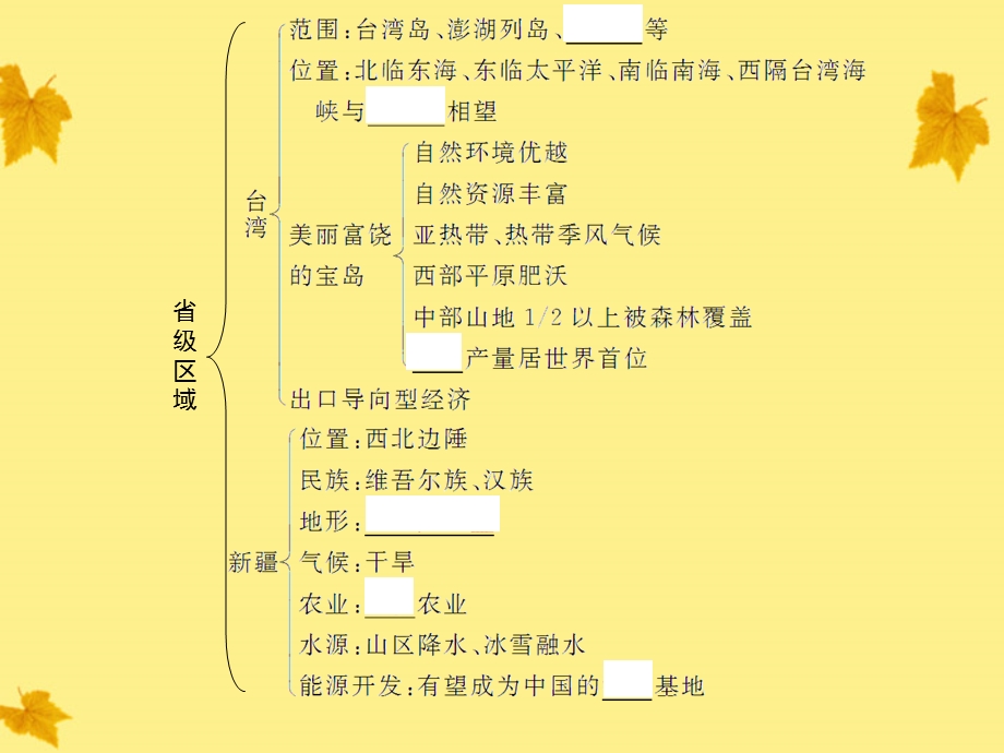 第节不同尺度的区域发展课件.ppt_第2页