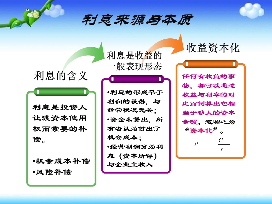 金融学课件第三章.ppt_第3页