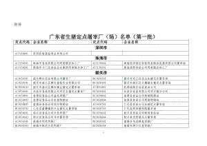 【精品】广东省生猪定点屠宰厂(场)名单(第一批).doc92.doc