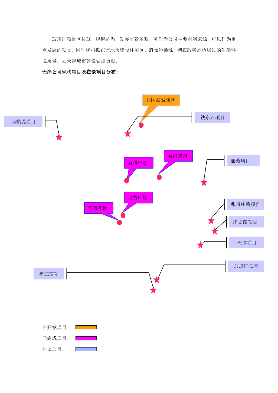 天津万科玻璃厂项目可行性研究报告41273.doc_第3页