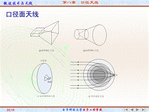 第八章-工程中常用的典型天线课件.ppt