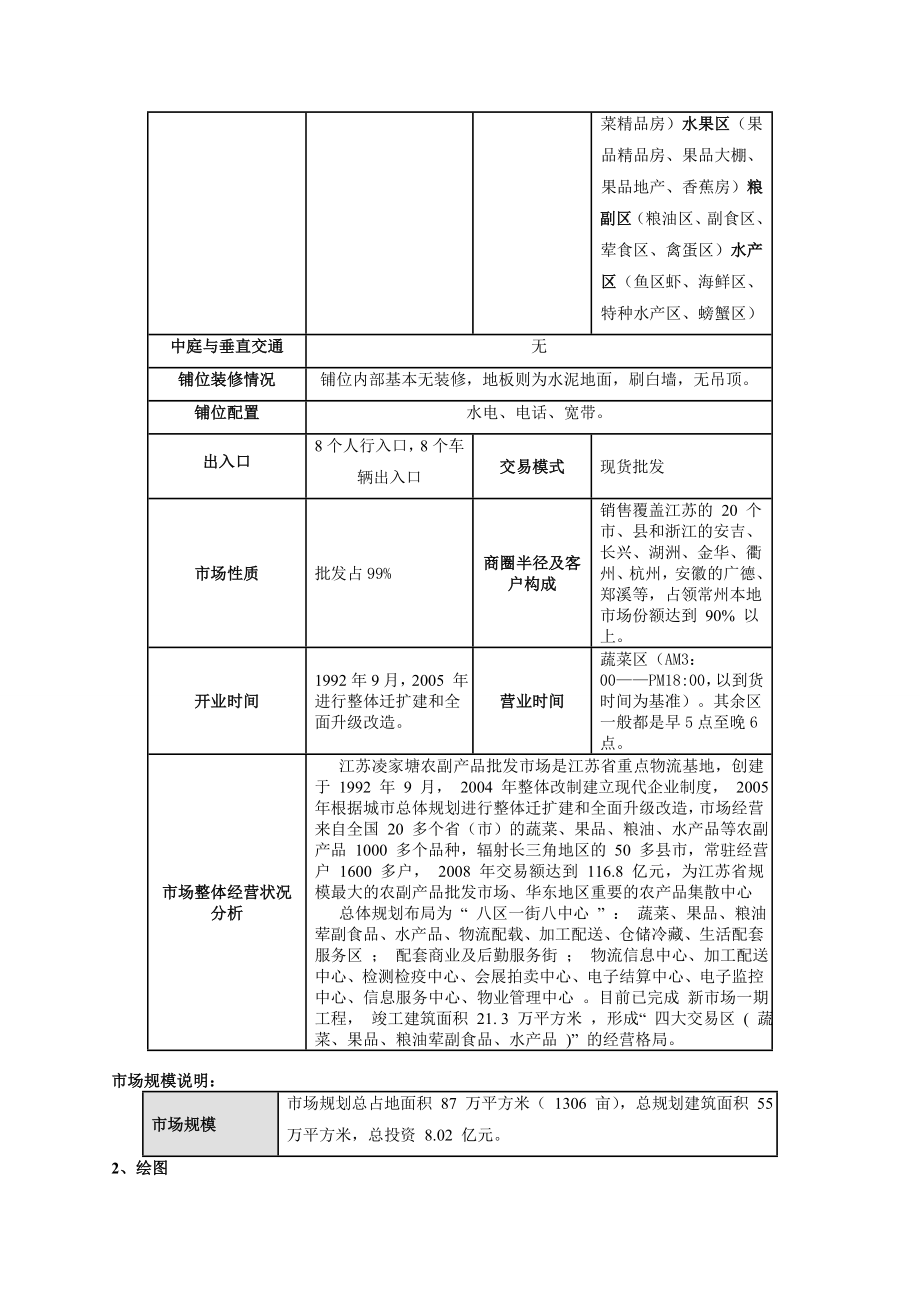 常州凌家塘农副产品市场调研报告.doc_第2页