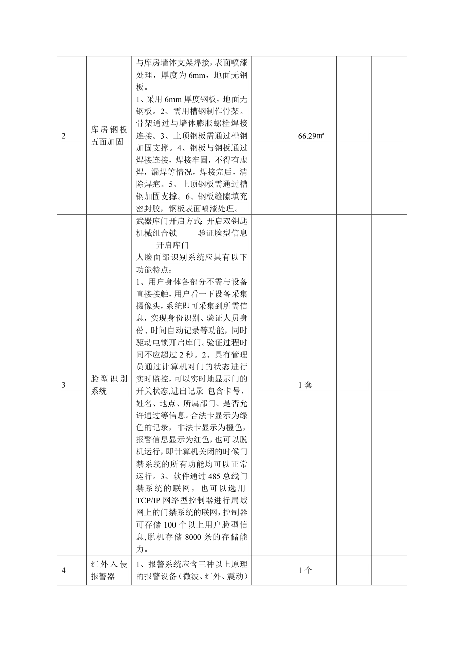 项目名称枪库安防系统建设项目.doc_第2页