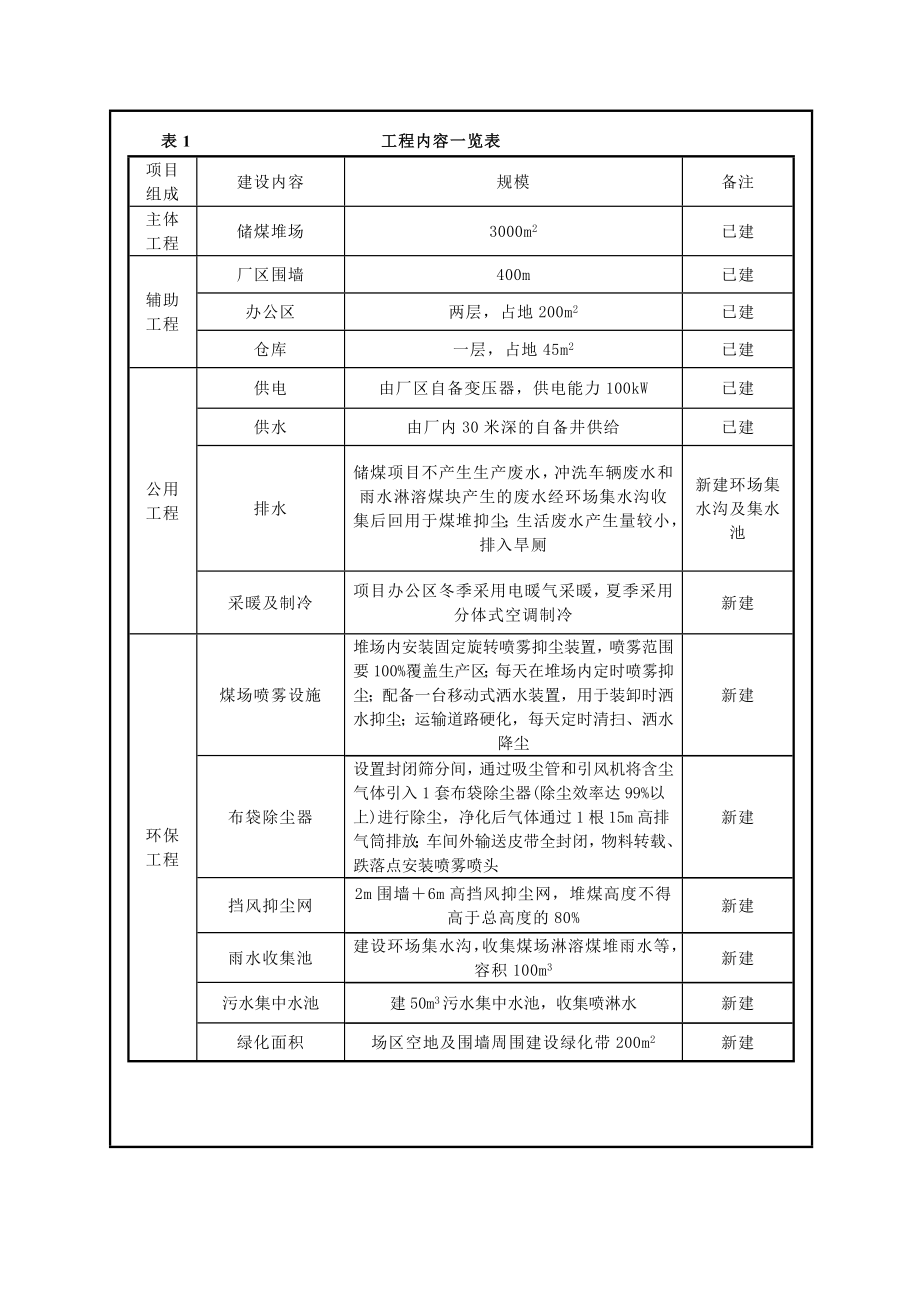 环境影响评价报告公示：晋城市昌隆工贸储煤环评报告.doc_第3页