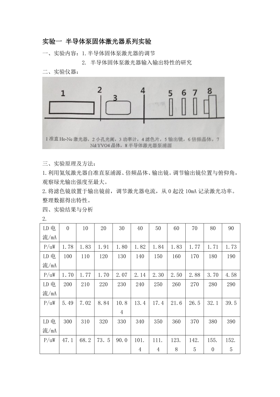 syc激光技术实验报告.doc_第1页