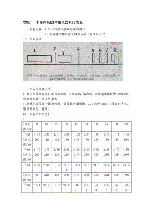 syc激光技术实验报告.doc