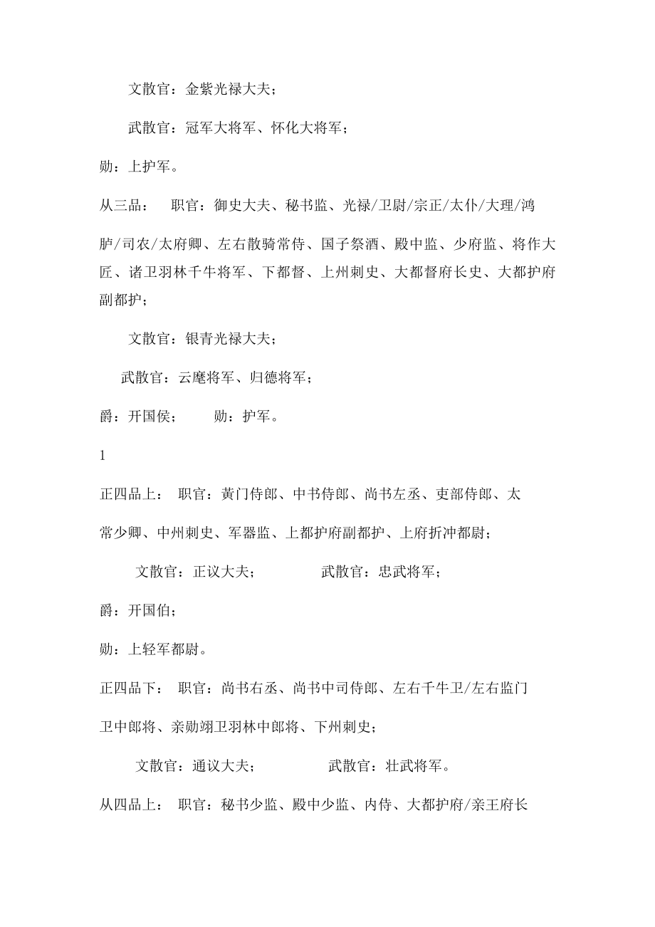 唐代官位一览表.docx_第2页