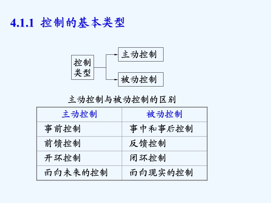 第4章建设项目目标控制基本原理课件.ppt_第3页