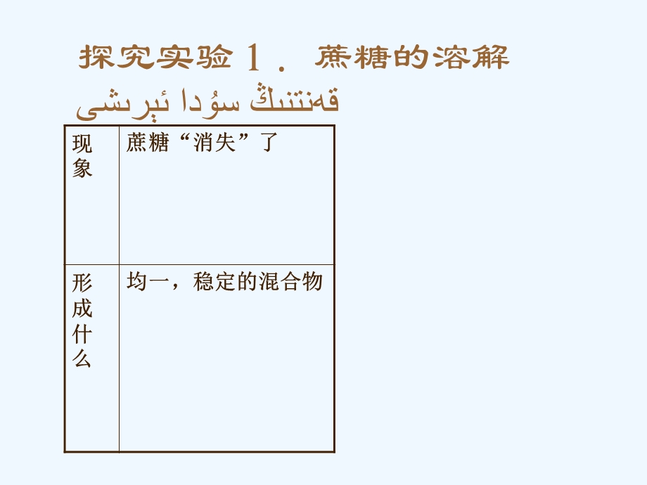 第九单元课题一溶液的形成课件.ppt_第3页