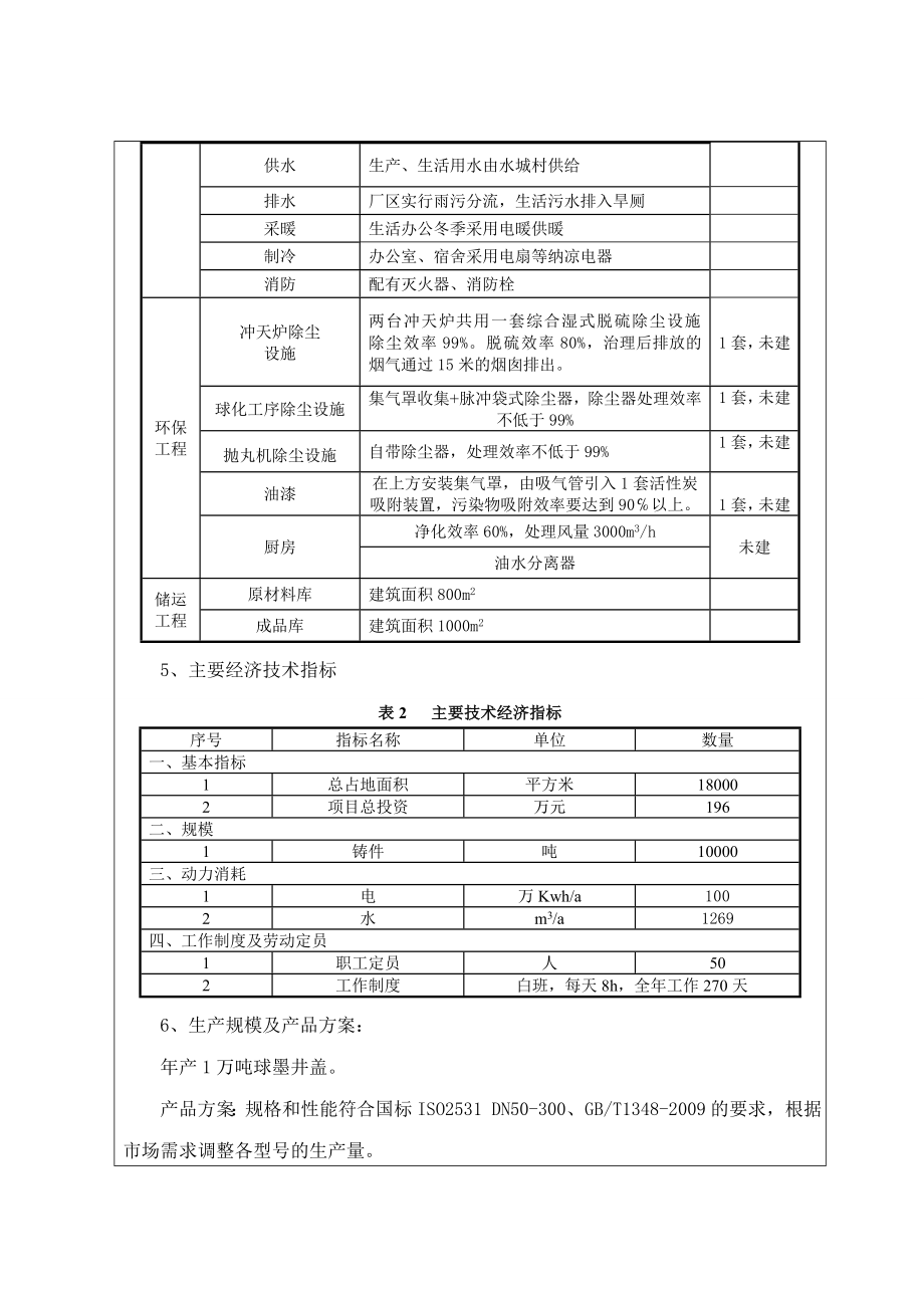 环境影响评价报告公示：晋城市久丰铸造铸件环评报告.doc_第3页