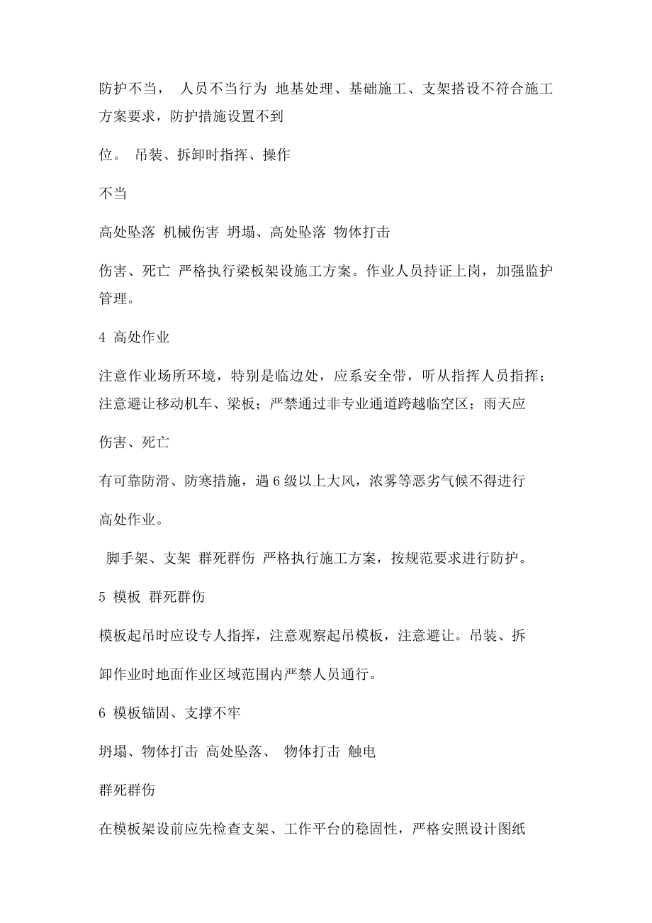 桥梁工程危险源告知牌.docx_第2页