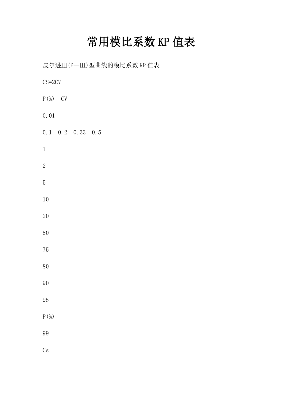 常用模比系数KP值表.docx_第1页