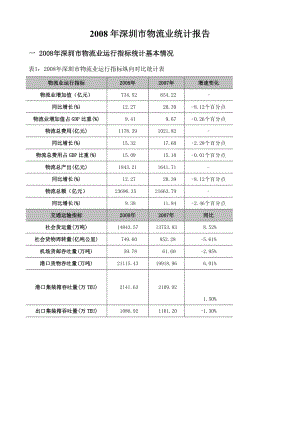 深圳市物流业统计报告.doc