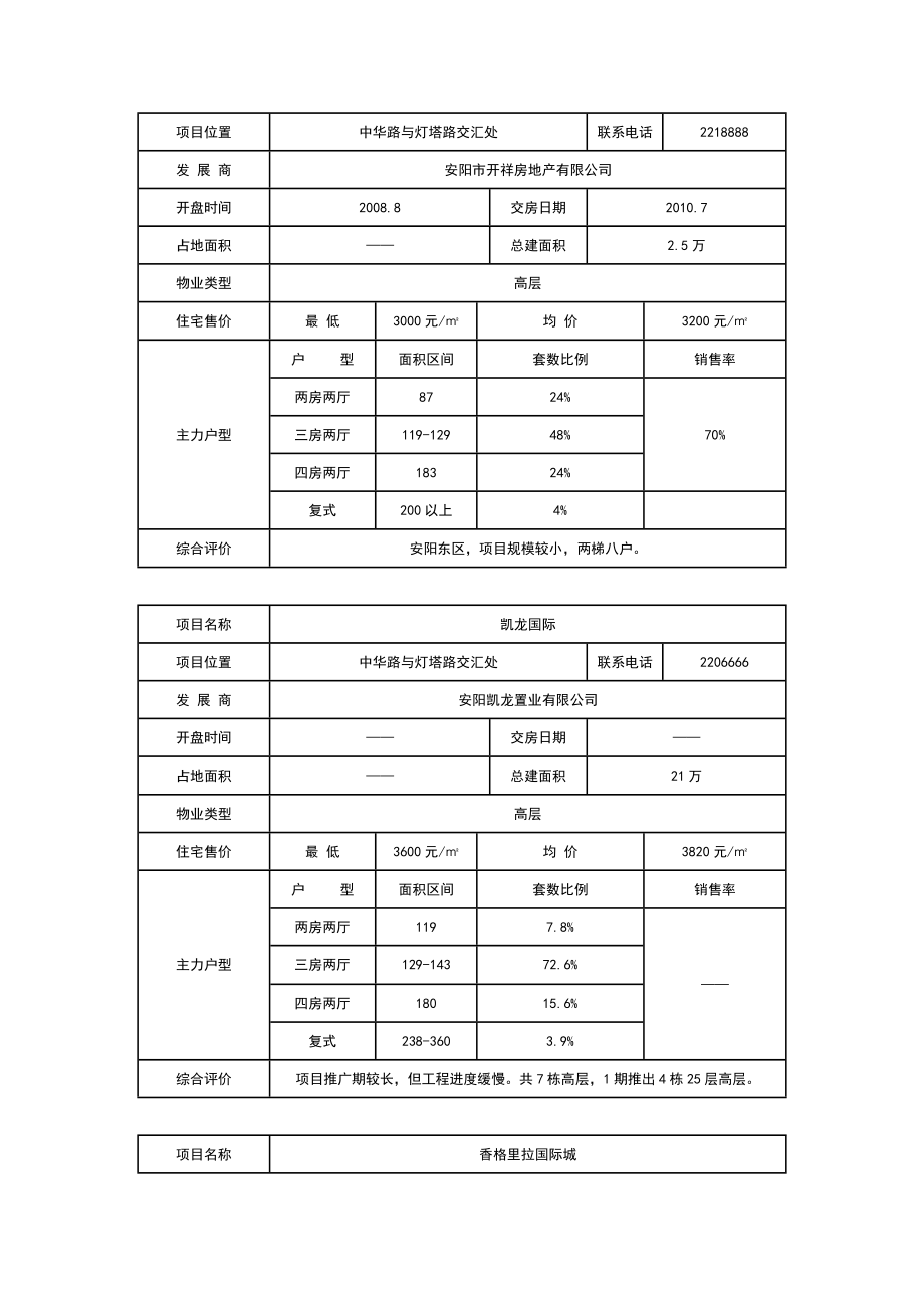 安阳聂村项目市场可行性报告(下).doc_第1页