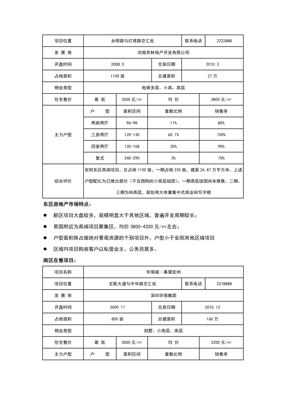 安阳聂村项目市场可行性报告(下).doc_第2页