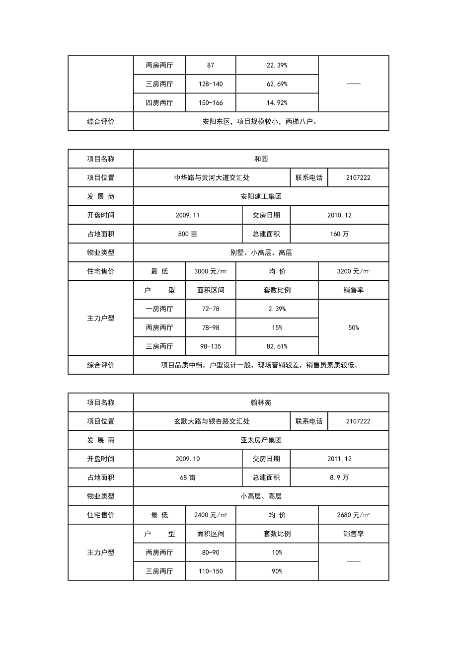 安阳聂村项目市场可行性报告(下).doc_第3页