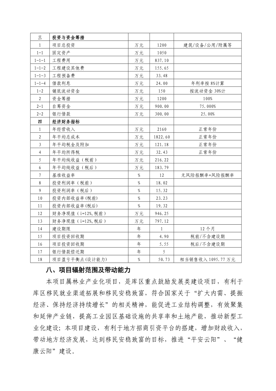 木材加工项目可研报告.doc_第3页