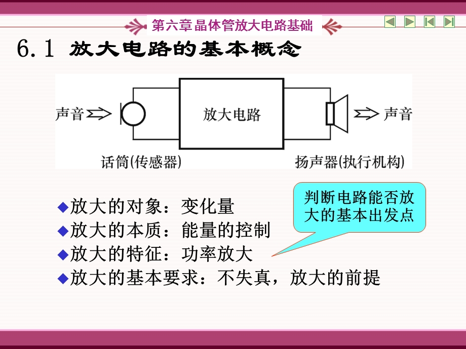 第六章-晶体管放大电路基础课件.ppt_第2页