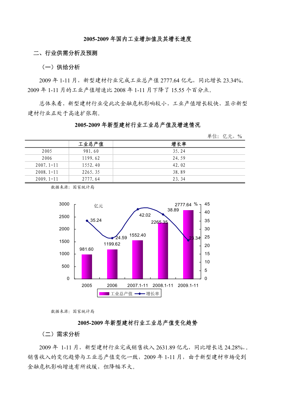 新型建材行业报告杜才超.doc_第2页