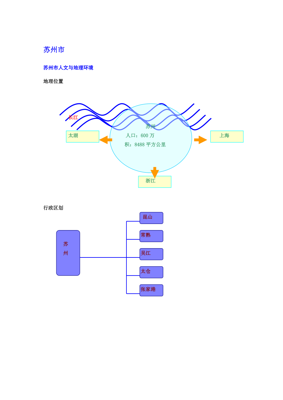 可研报告网狮园别墅项目可行性报告书41358.doc_第3页