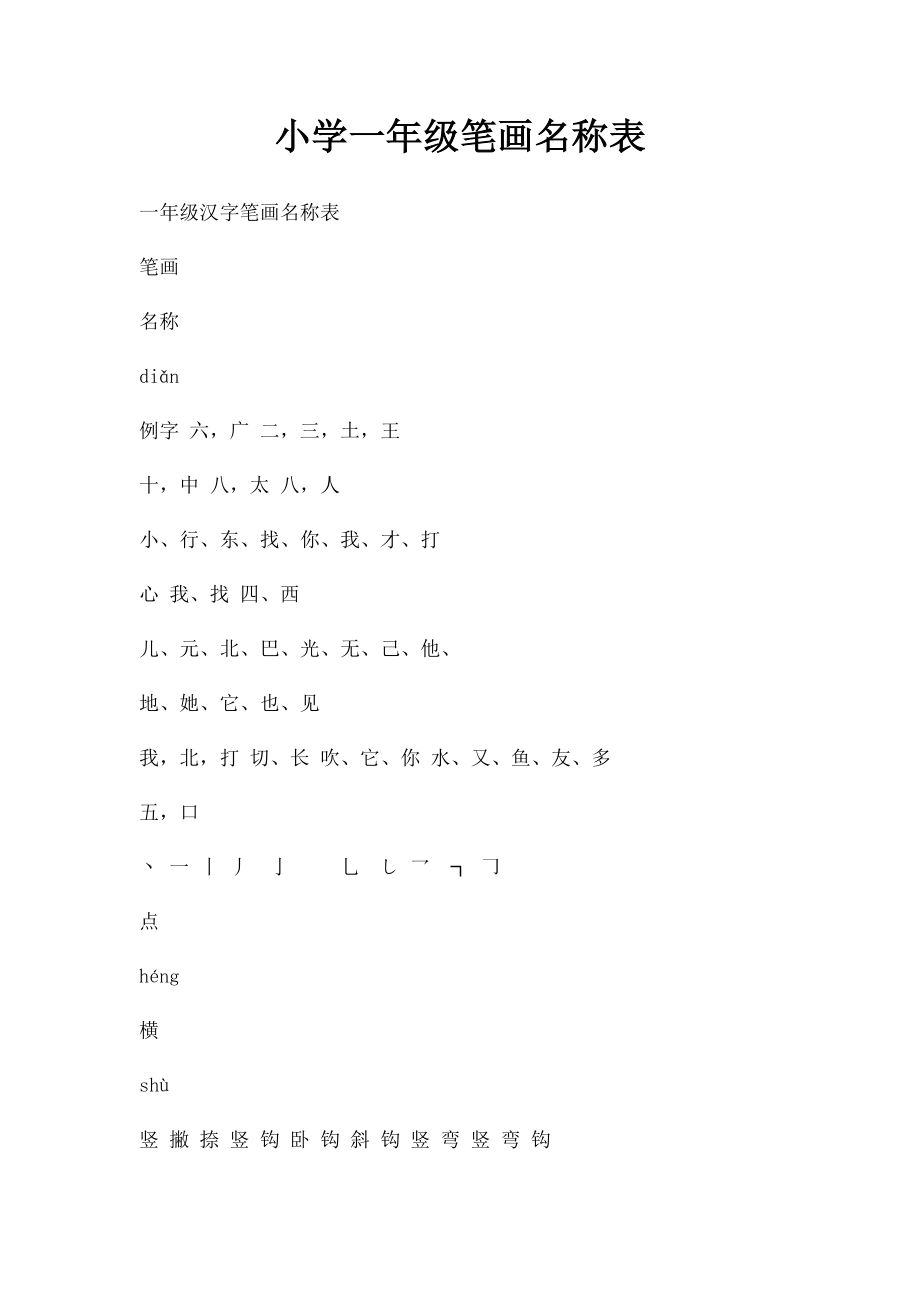 小学一年级笔画名称表.docx_第1页