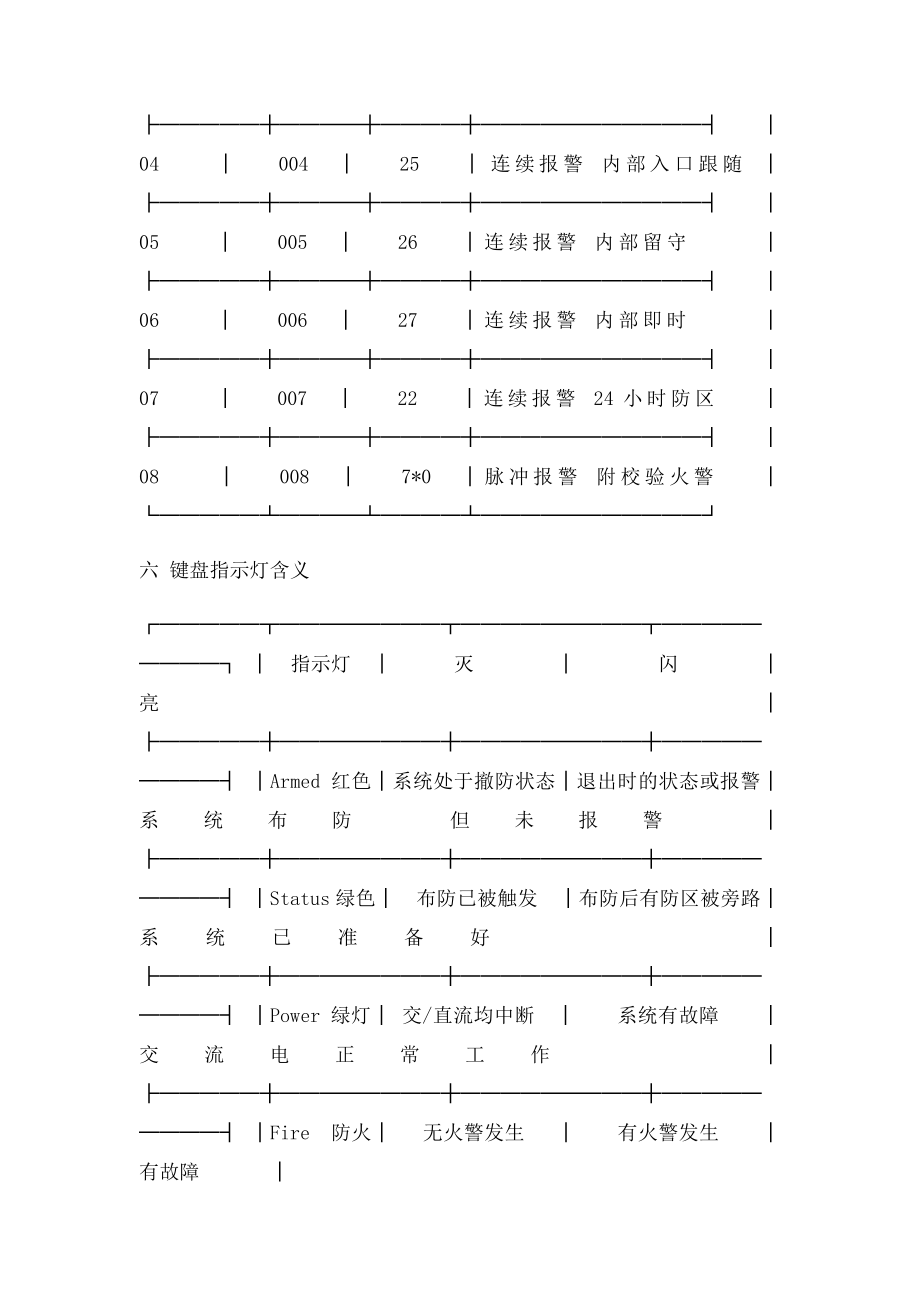 DS7400I报警主机简易编程中文说明书.docx_第3页