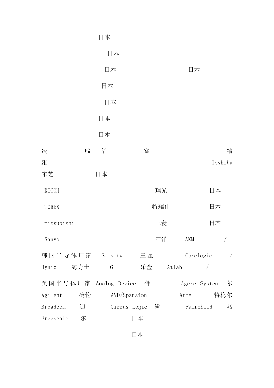 IC品牌大全.docx_第2页