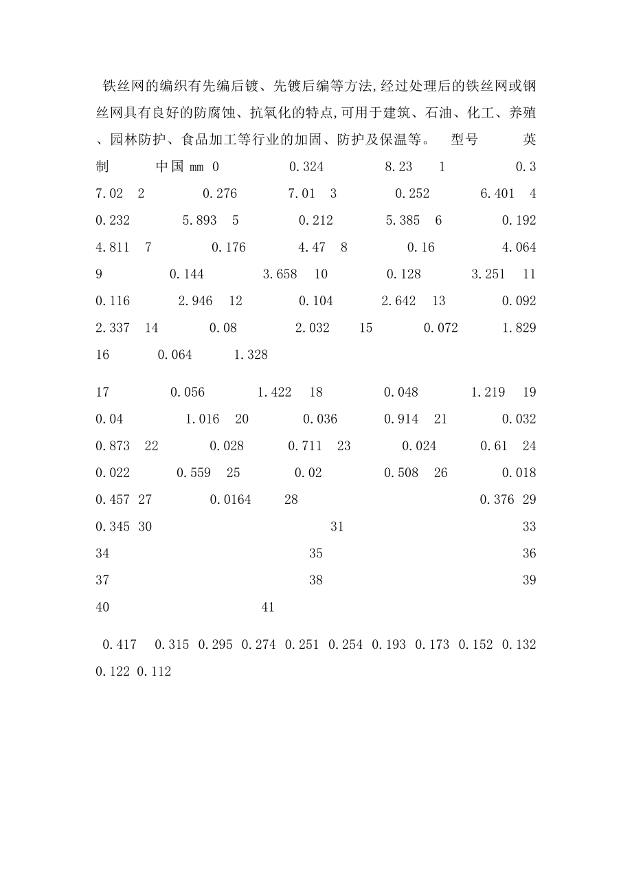 铁丝及规格型号.docx_第2页