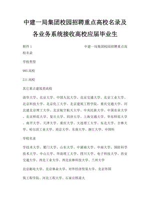 中建一局集团校园招聘重点高校名录及各业务系统接收高校应届毕业生.docx