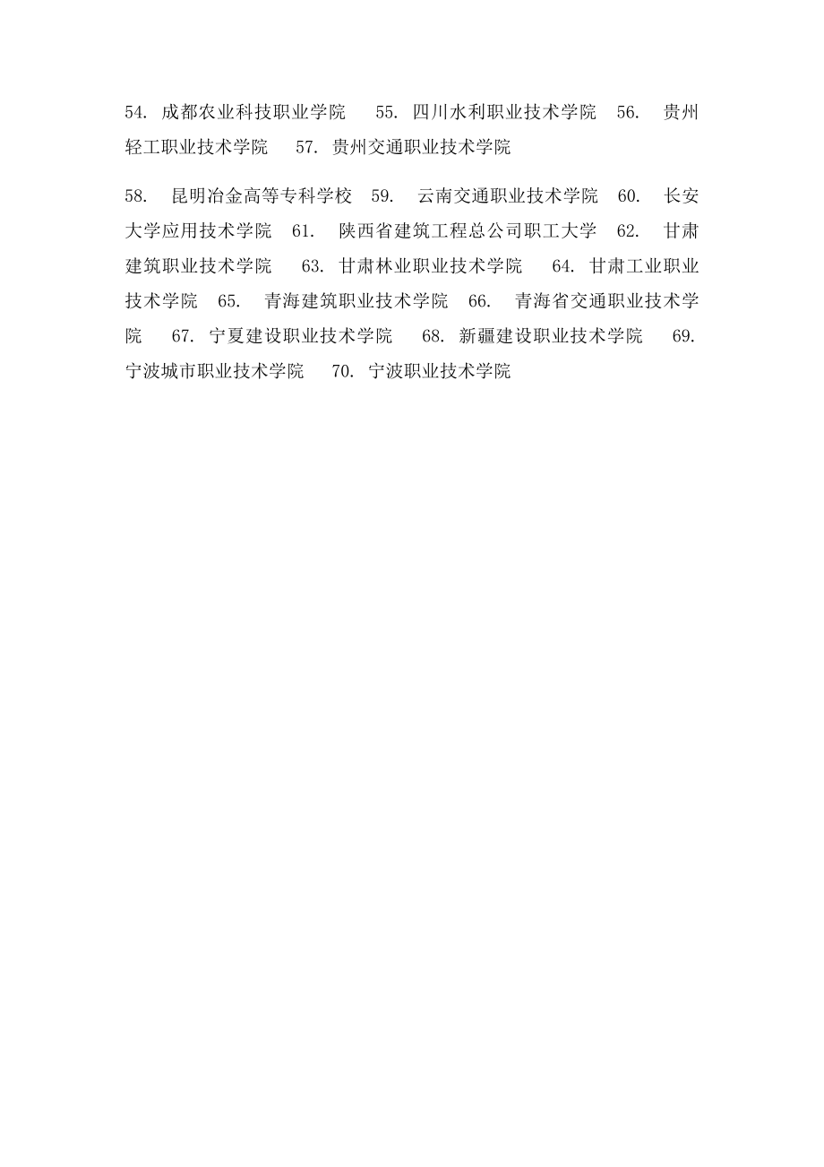 中国高等职业技术学院排行榜.docx_第2页