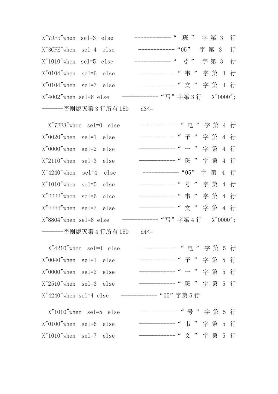 LED点阵显示的VHDL程序代码.docx_第3页