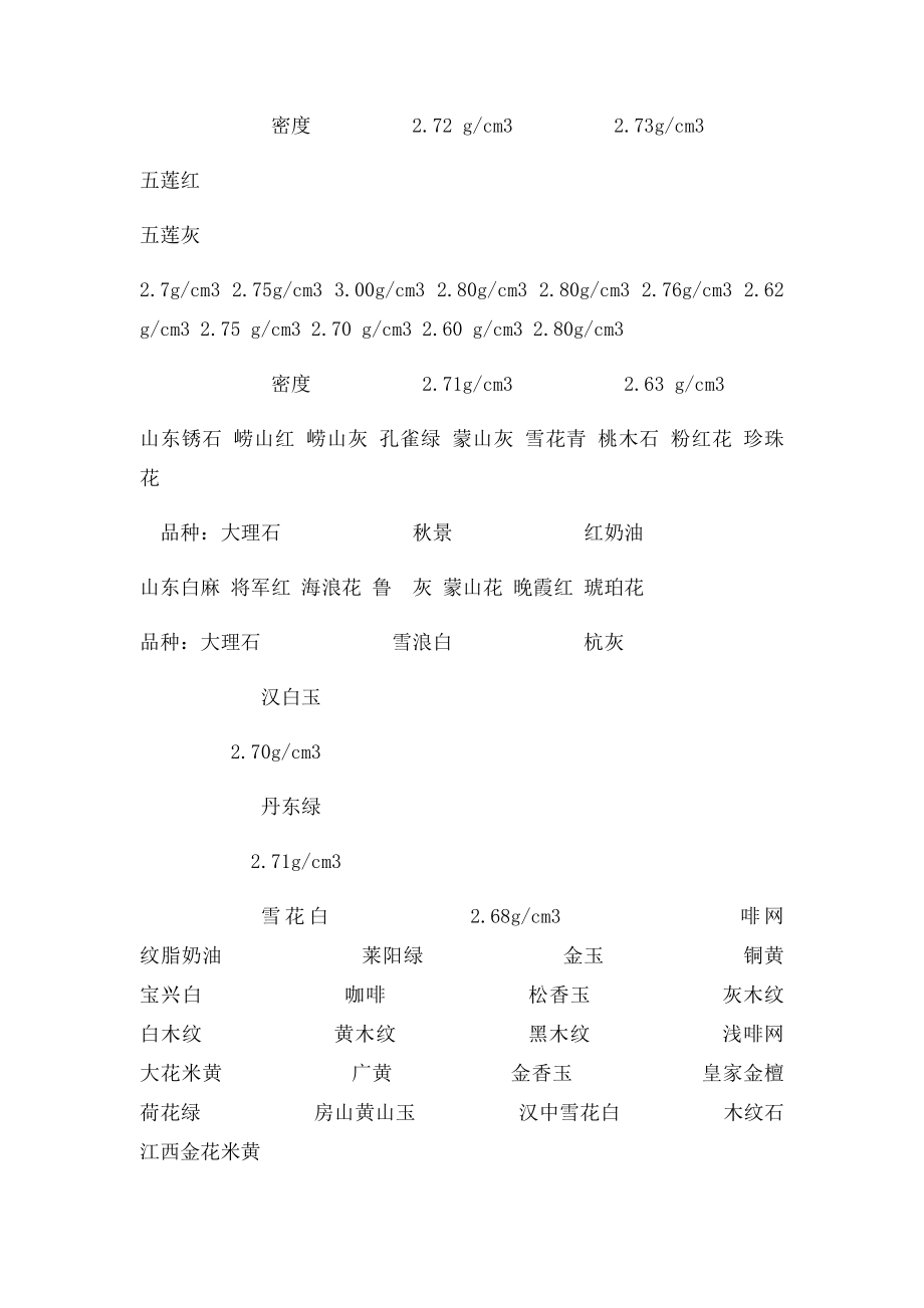 中国石材密度比重表.docx_第2页