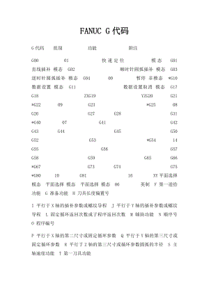 FANUC G代码.docx