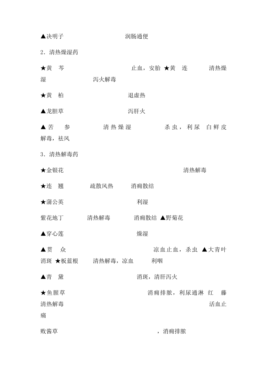 中药常用药小结.docx_第3页