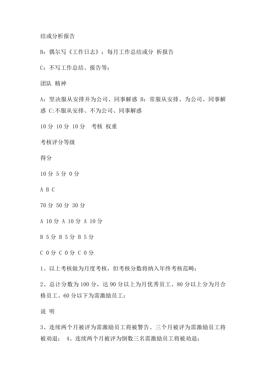 《网络营销部工作人员每月绩效考核表》.docx_第2页