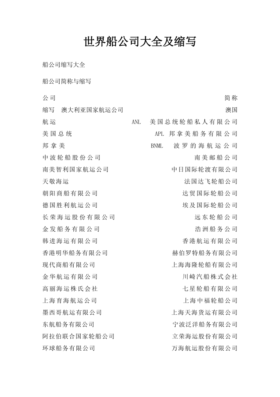 世界船公司大全及缩写.docx_第1页