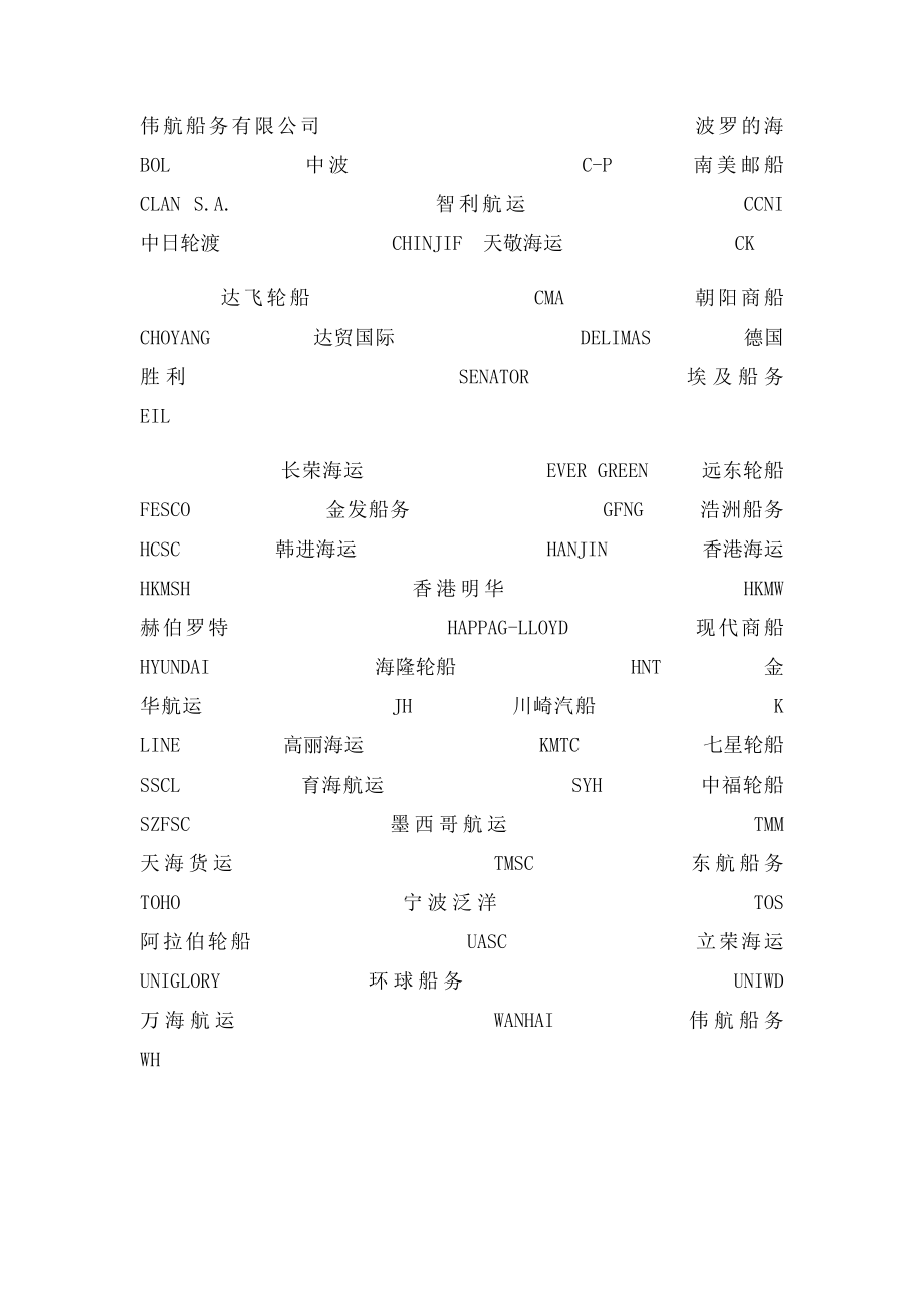 世界船公司大全及缩写.docx_第2页