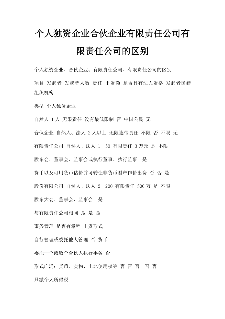 个人独资企业合伙企业有限责任公司有限责任公司的区别.docx_第1页