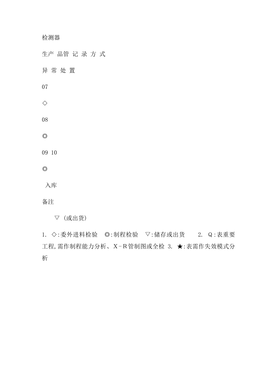 QC工程图范例.docx_第3页