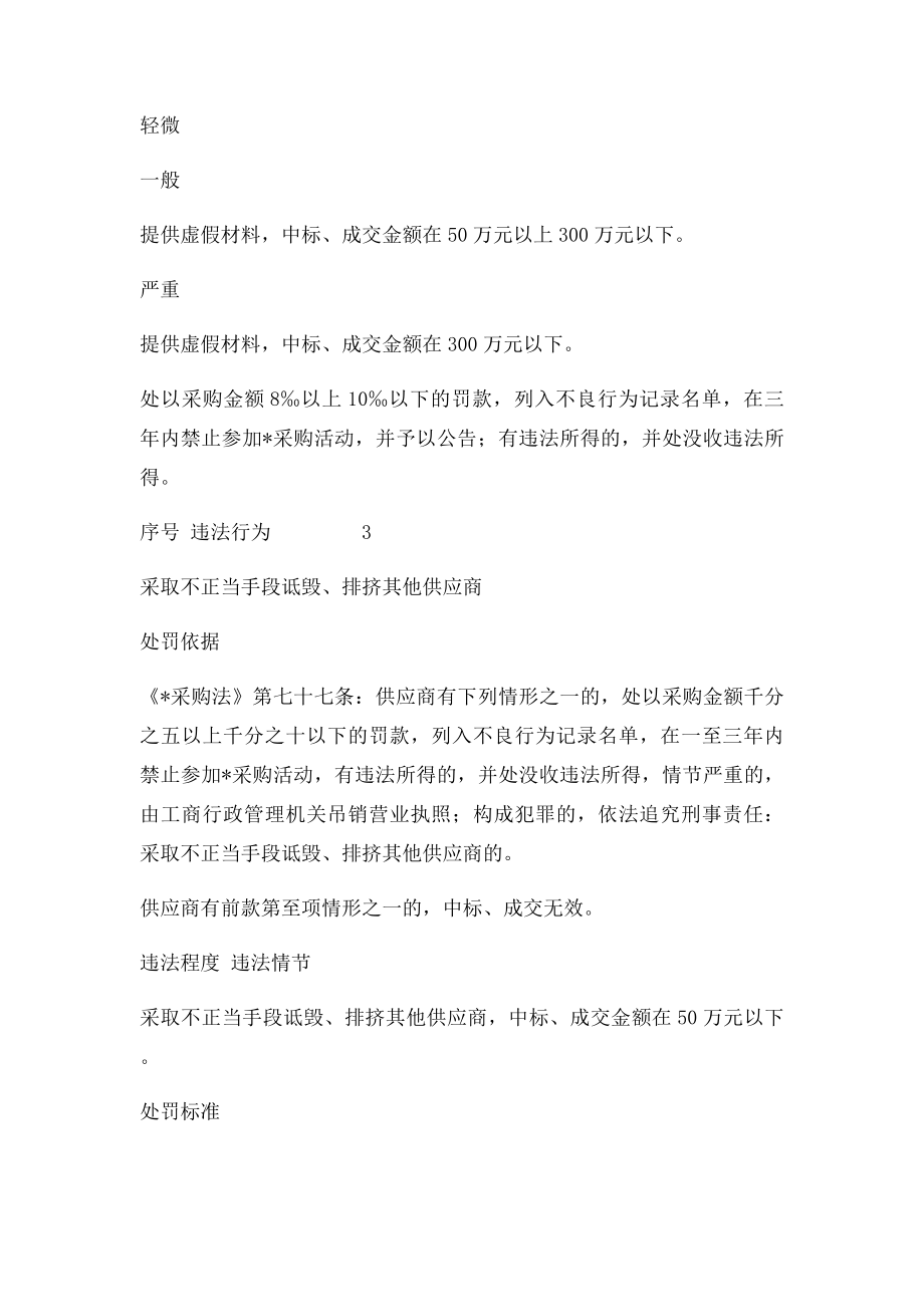 1《中华人民共和国政府采购法》.docx_第3页