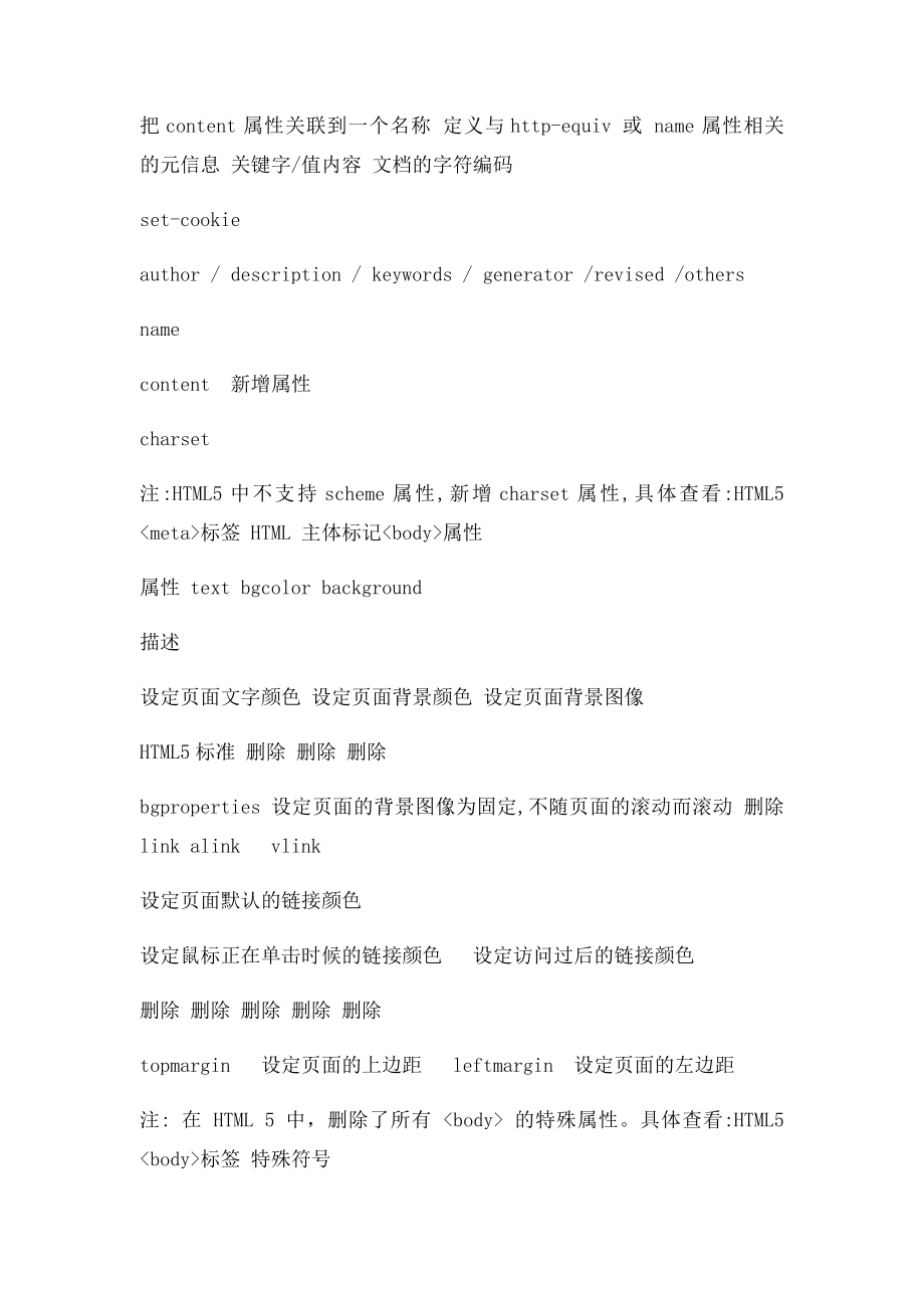 HTML5 常用语法一览表.docx_第2页