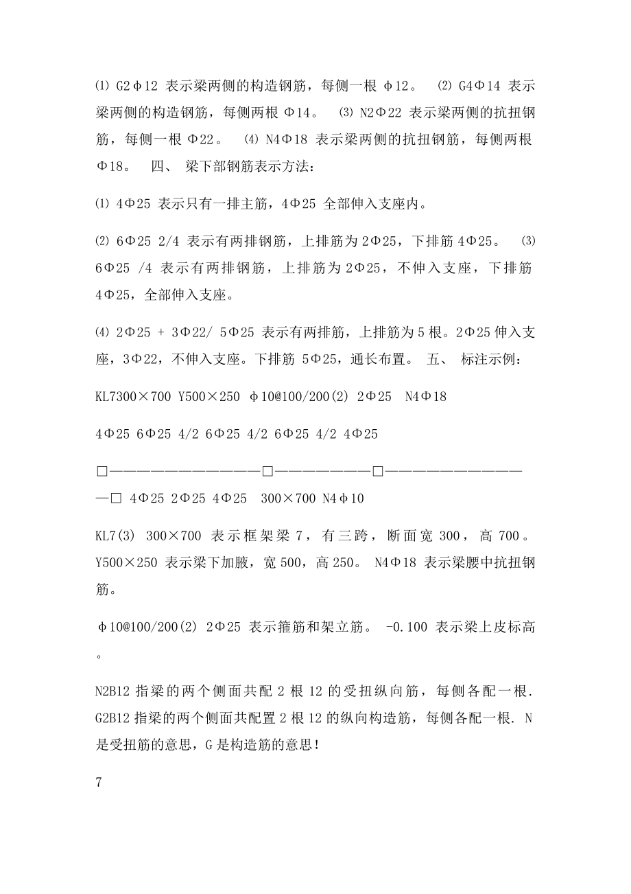 一步一步教你钢筋所有知识,识图算量其实很简单.docx_第2页