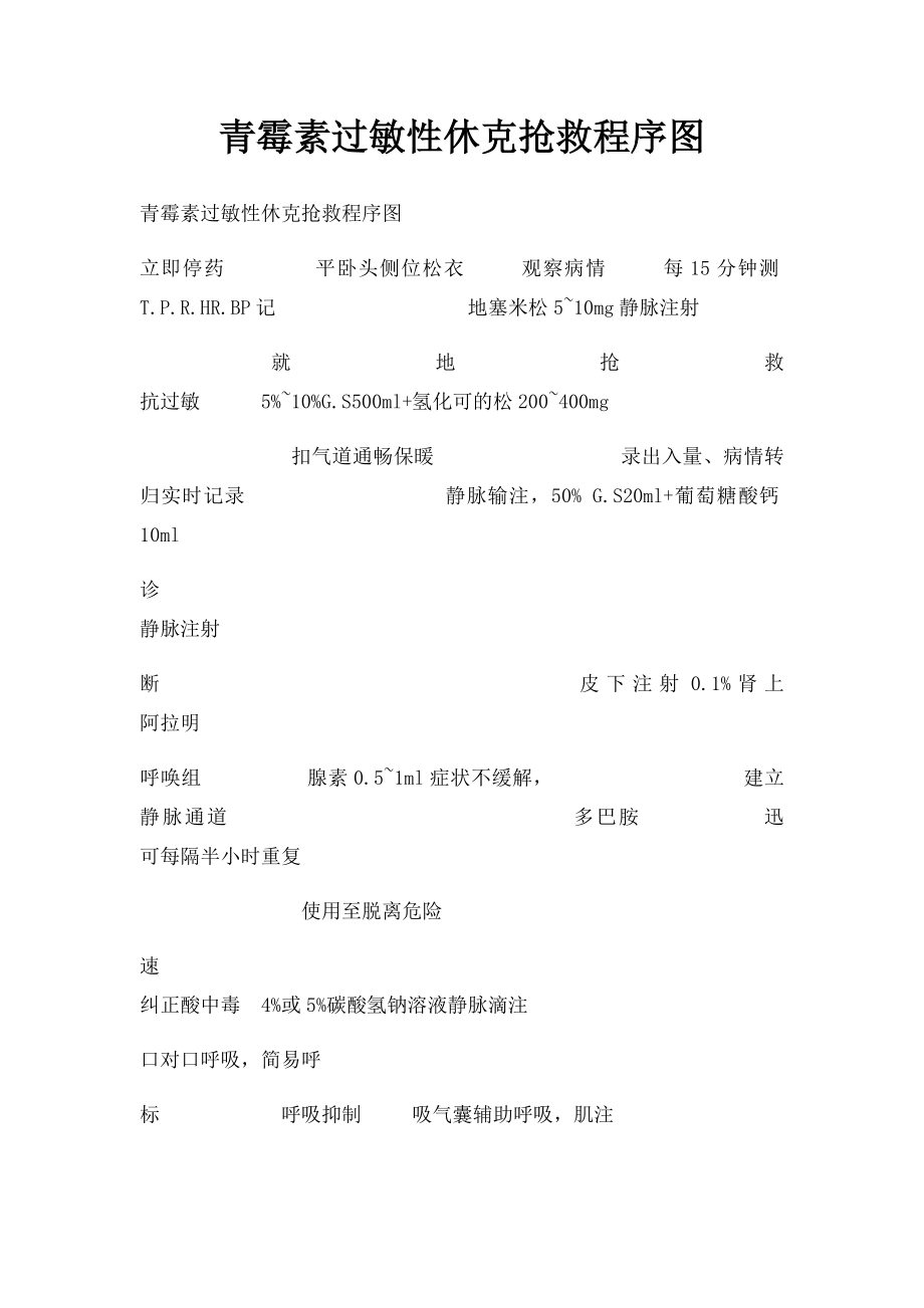 青霉素过敏性休克抢救程序图.docx_第1页