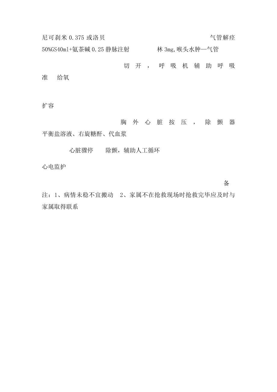 青霉素过敏性休克抢救程序图.docx_第2页