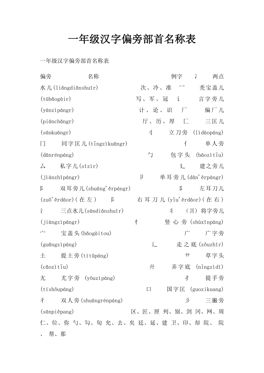 一年级汉字偏旁部首名称表(2).docx_第1页