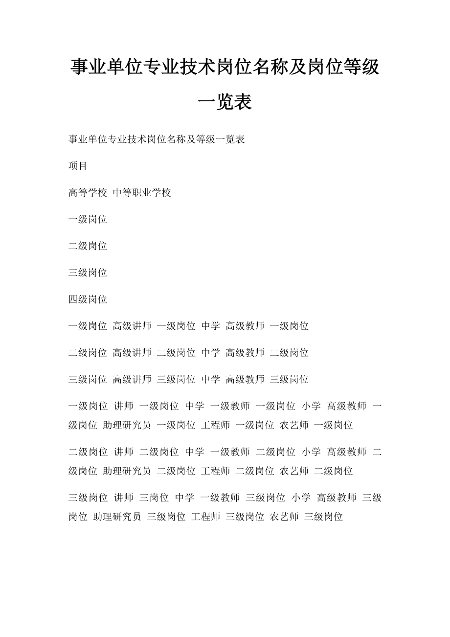 事业单位专业技术岗位名称及岗位等级一览表.docx_第1页