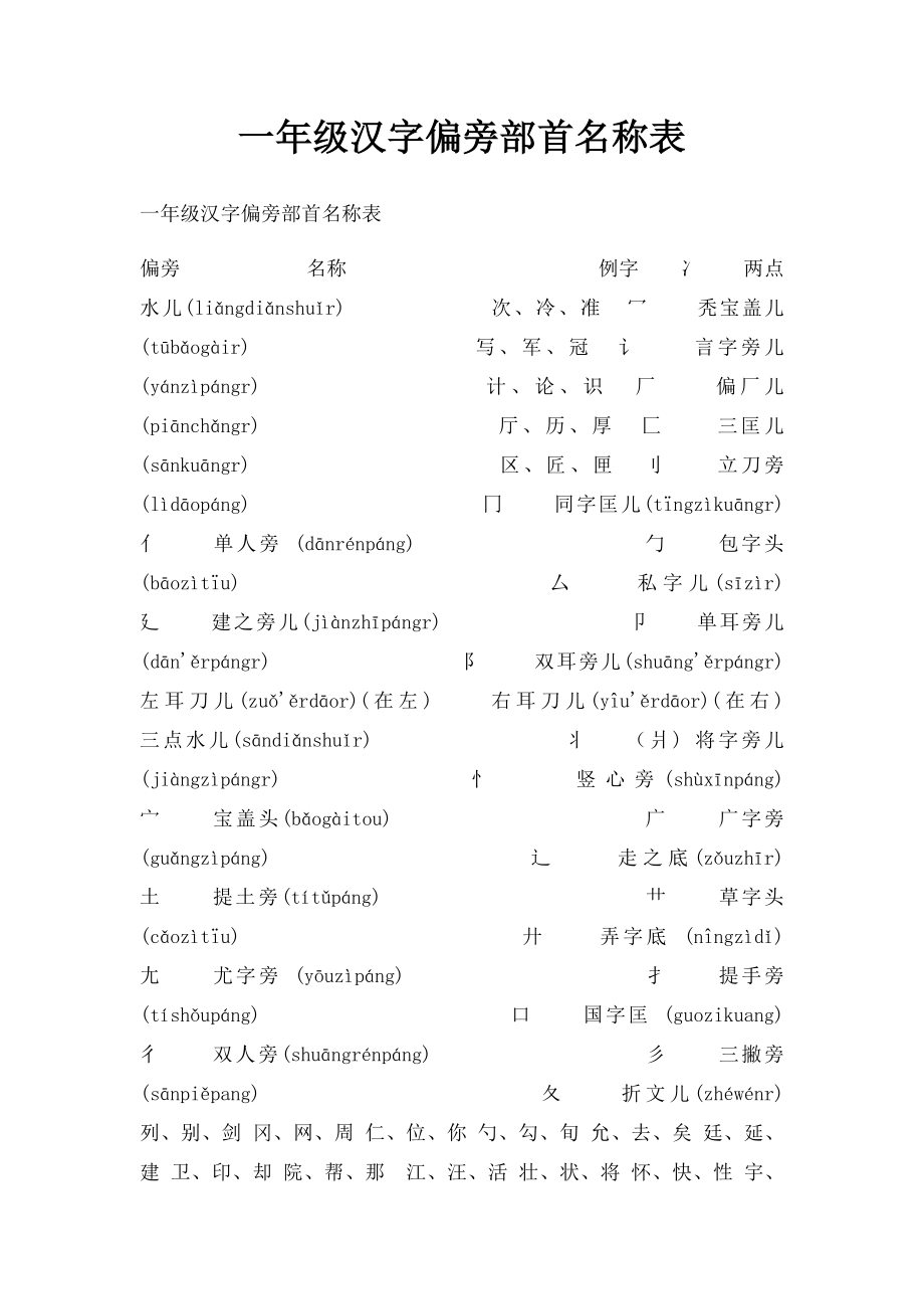 一年级汉字偏旁部首名称表(1).docx_第1页